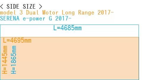 #model 3 Dual Motor Long Range 2017- + SERENA e-power G 2017-